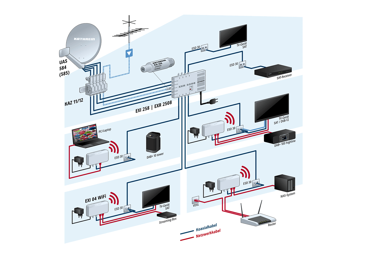 Kathrein EXI 04 WIFI WLAN Modem über Koax