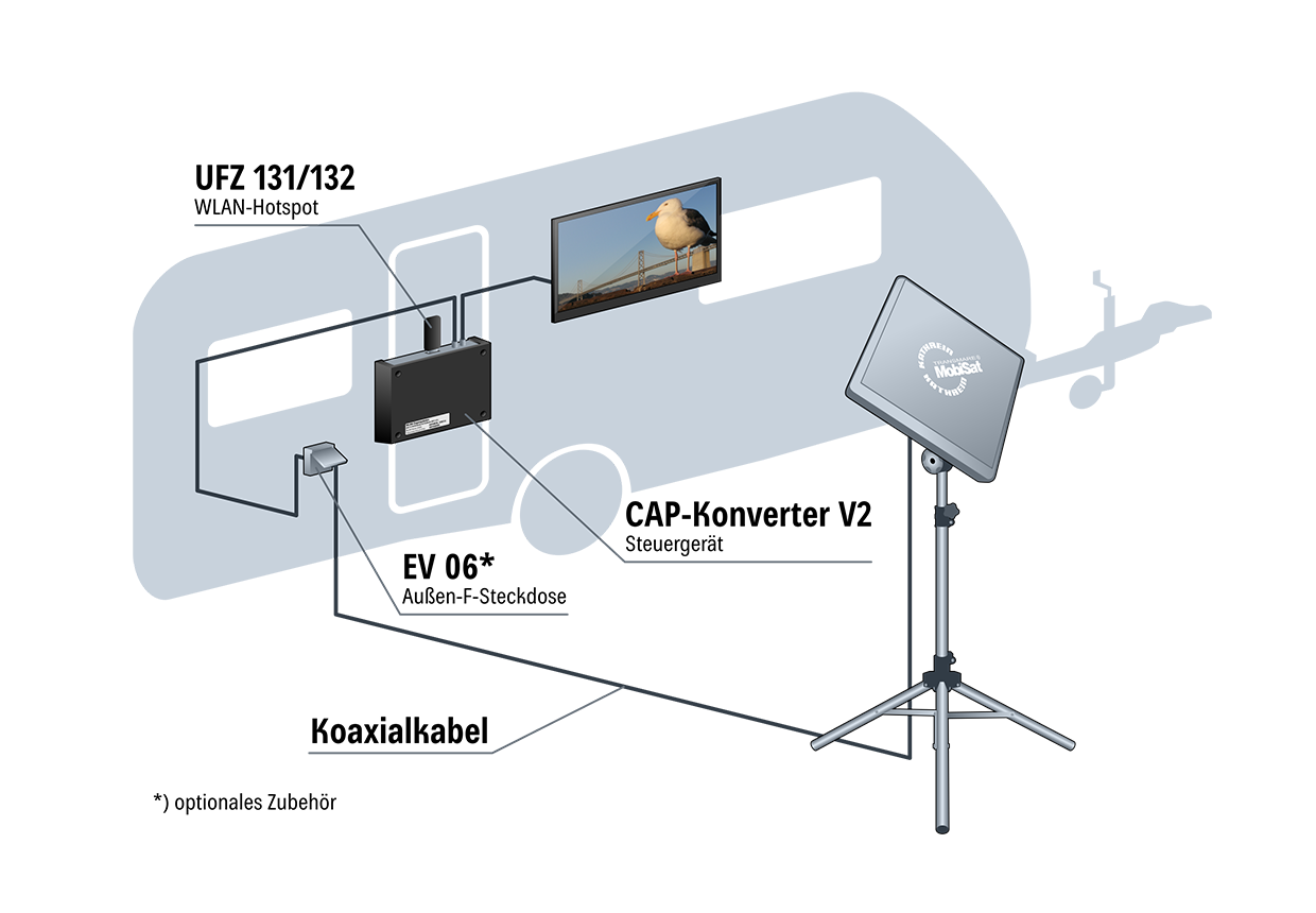 Kathrein CAP Konverter V2 204500001