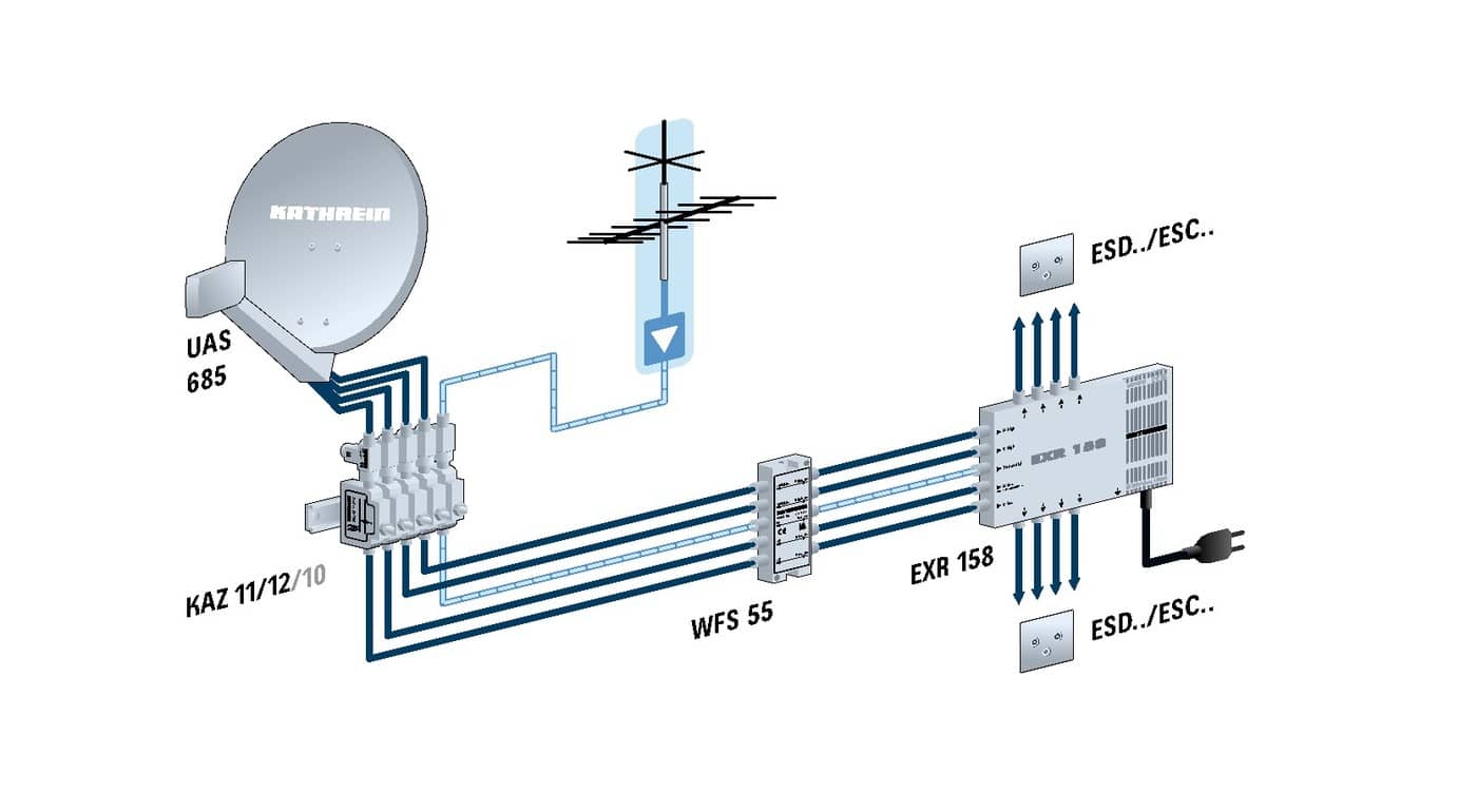 Kathrein UAS 685 Universal Quad Speisesystem LNB