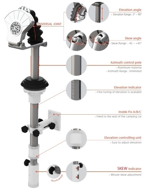 Selfsat CAMP 58 Satellitenantenne inkl. Halterung