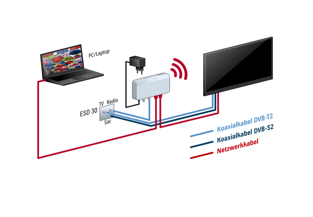 Kathrein EXI 04 WIFI WLAN Modem über Koax