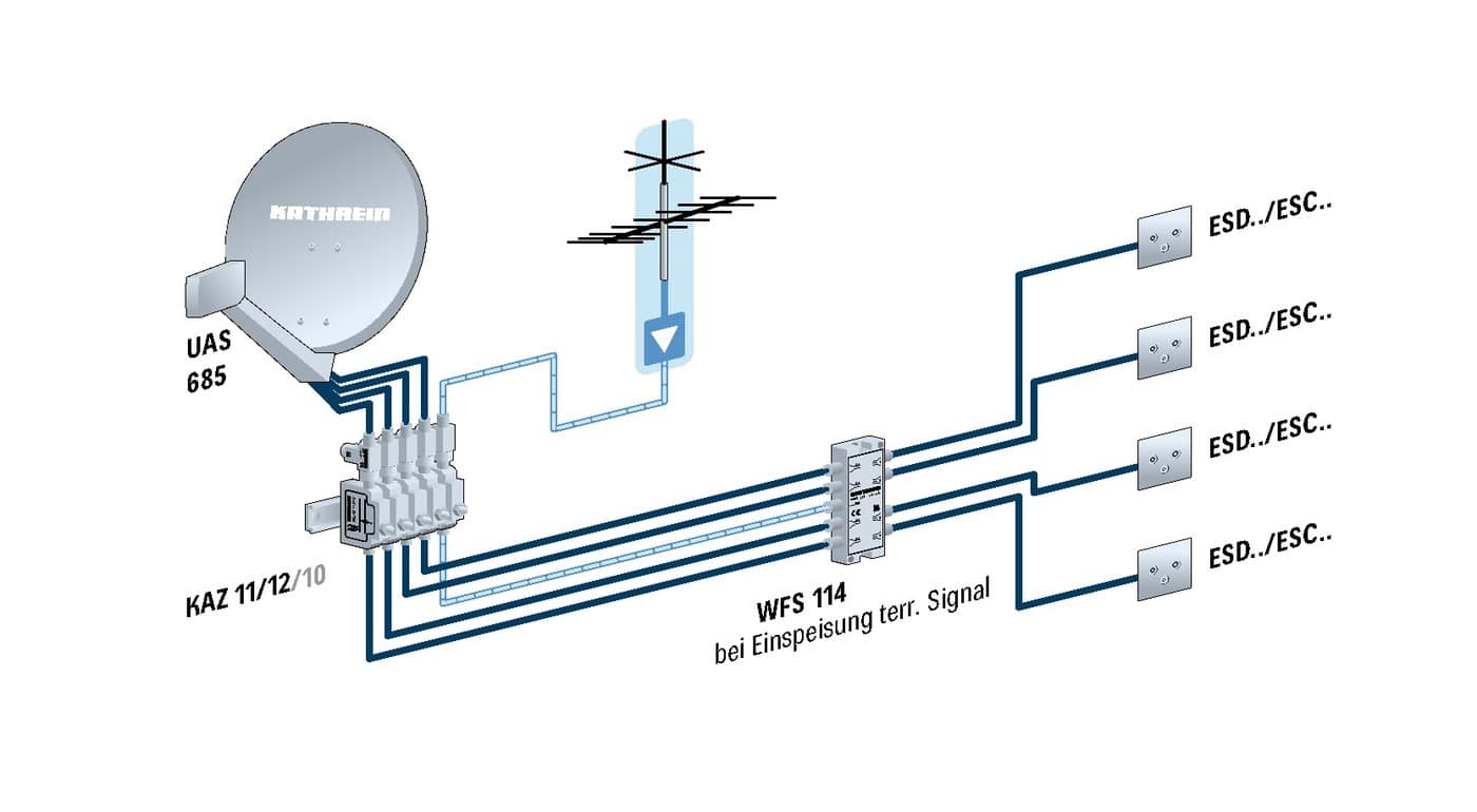 Kathrein UAS 685 Universal Quad Speisesystem LNB