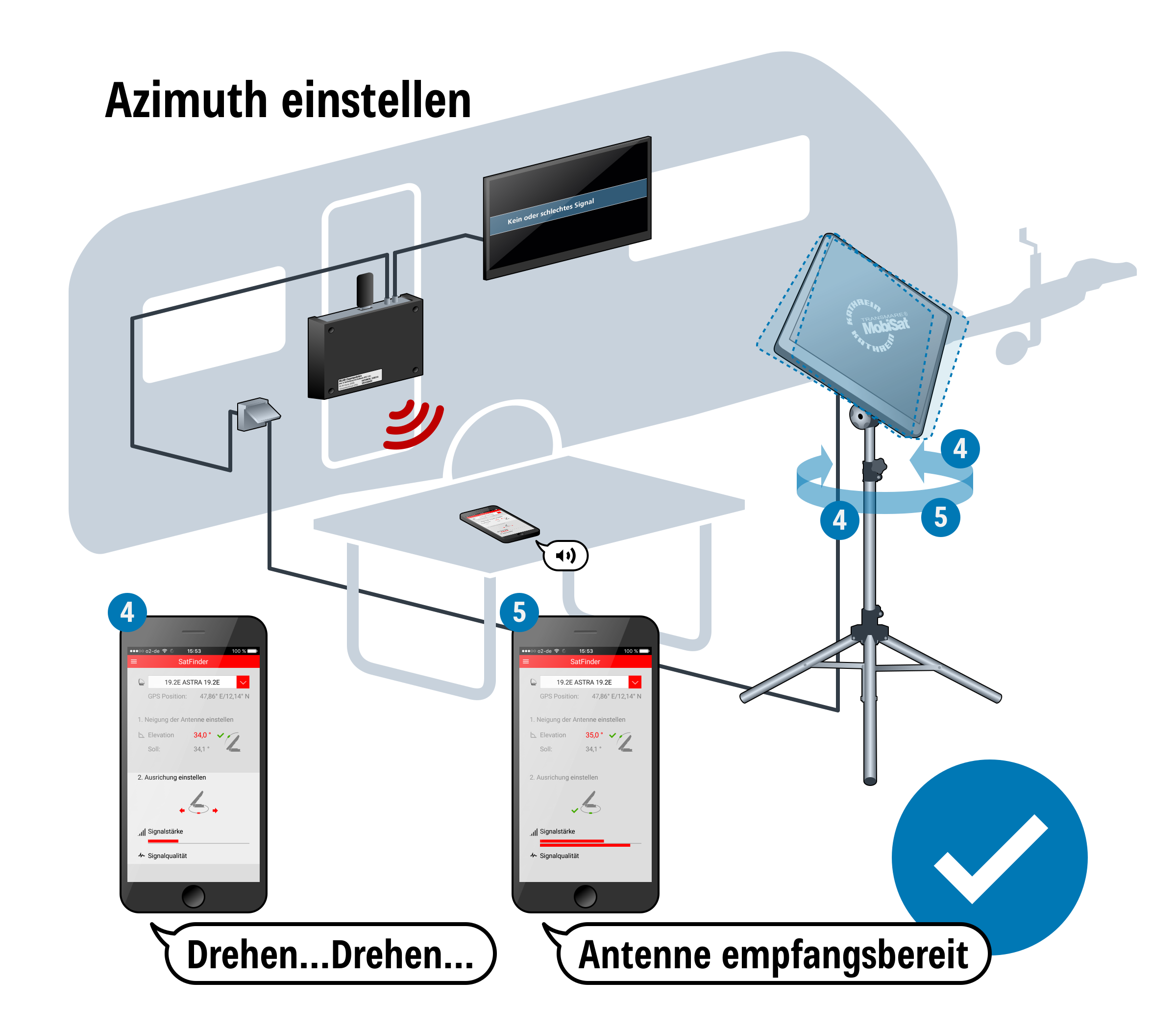 Kathrein HDS 166 plus Antennen Set