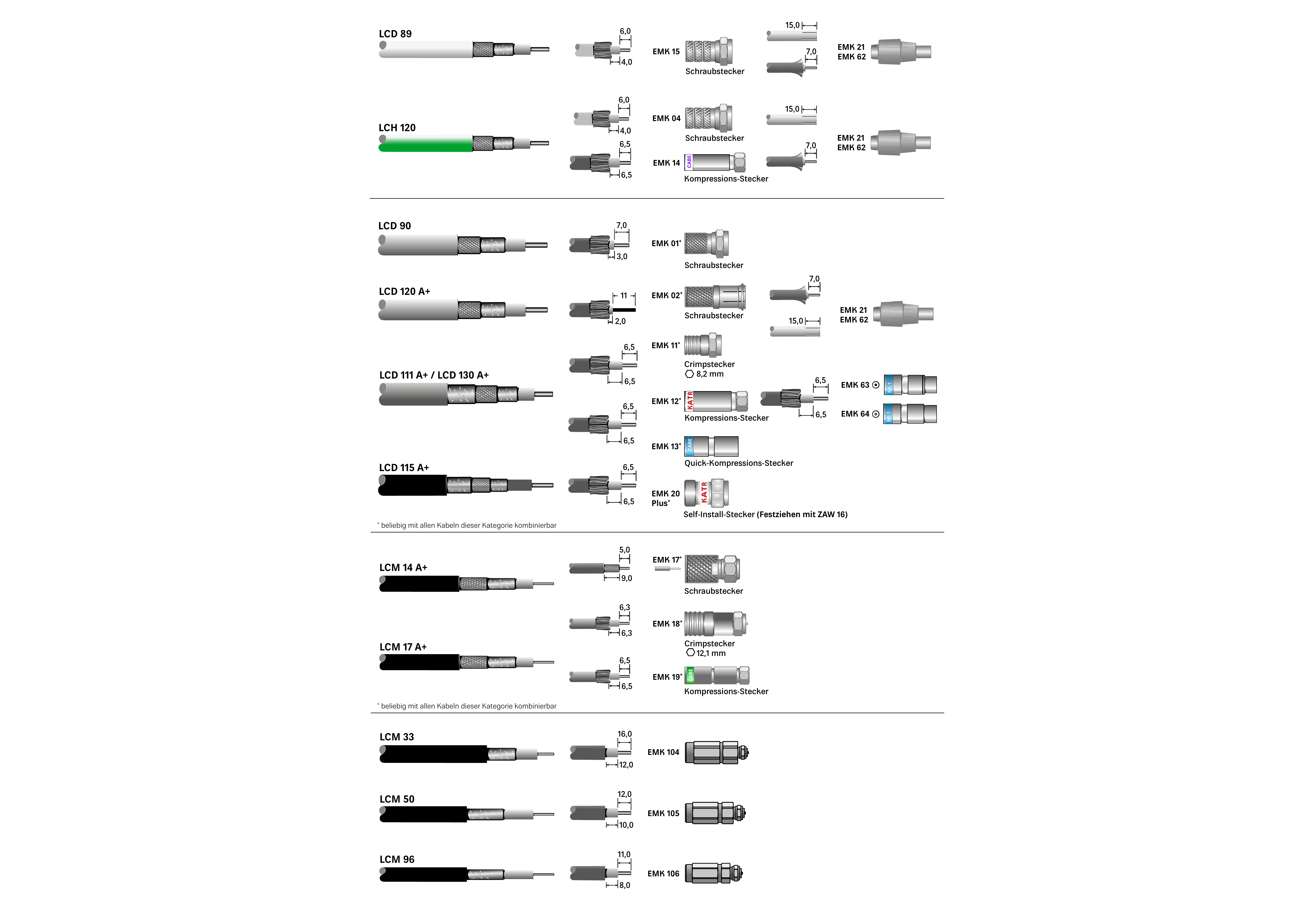 Kathrein Netzwerkkabel LCH 120 250 Meter