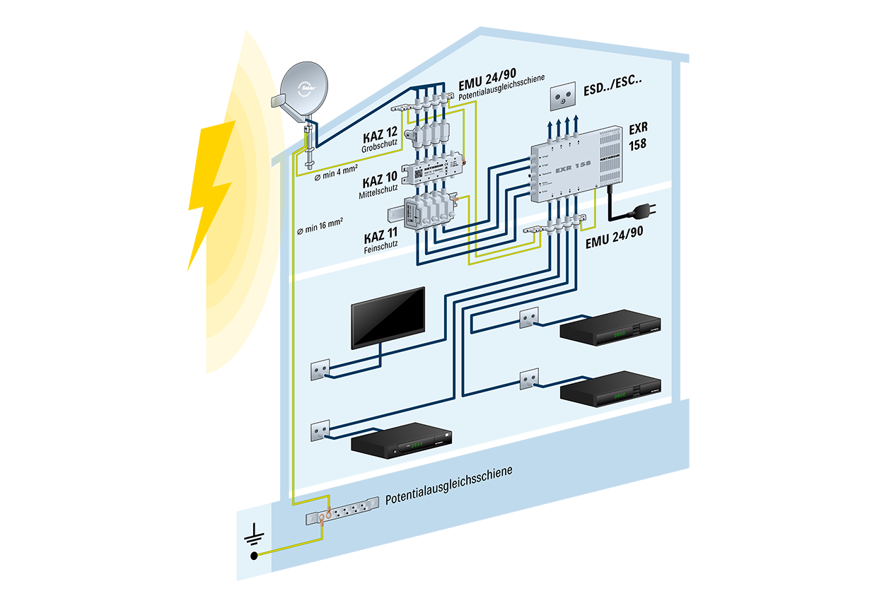 Kathrein KAZ 12 Blitzstromableiter