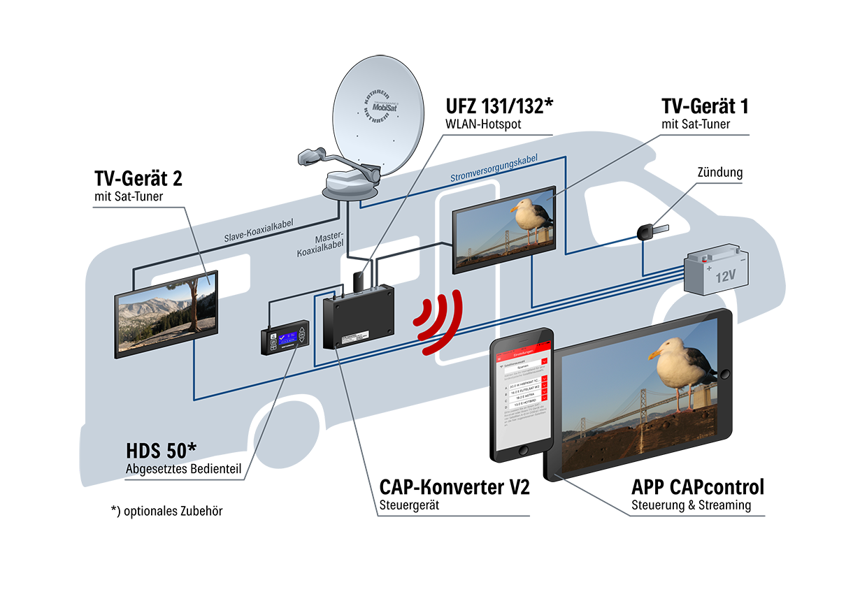 Kathrein CAP Konverter V2 204500001