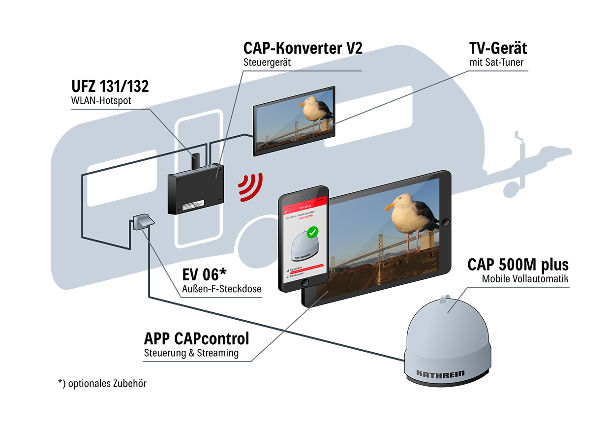 Kathrein CAP Konverter V2 204500001