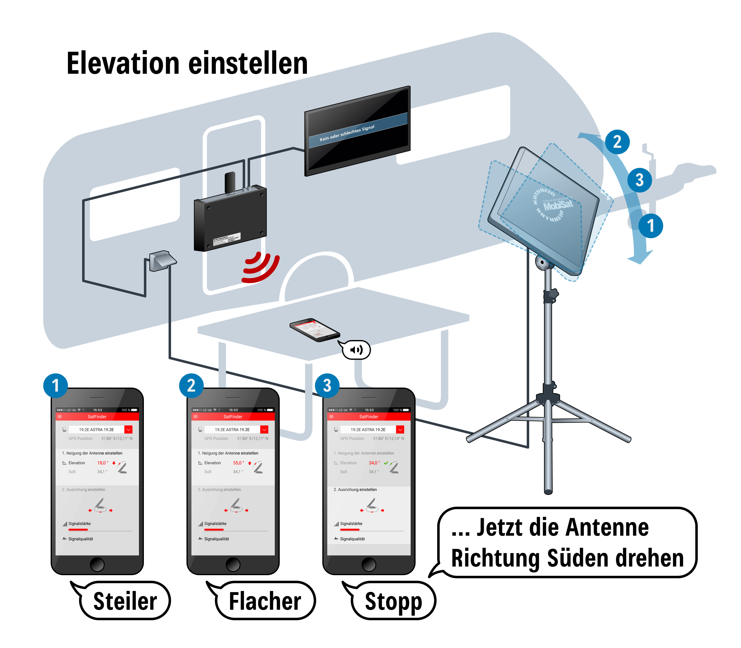 Kathrein HDS 166 plus Antennen Set