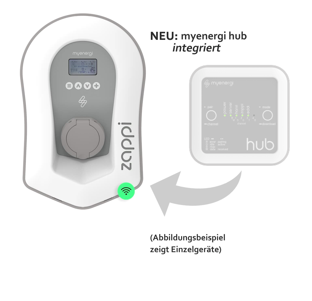 MYENERGI Zappi 2H22UW-T inkl. Hub, weiß, Ladedose 