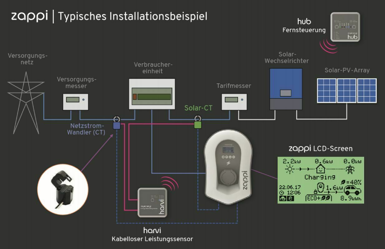 MYENERGI ZAPPI-222TW, 22KW Ladekabel, weiß