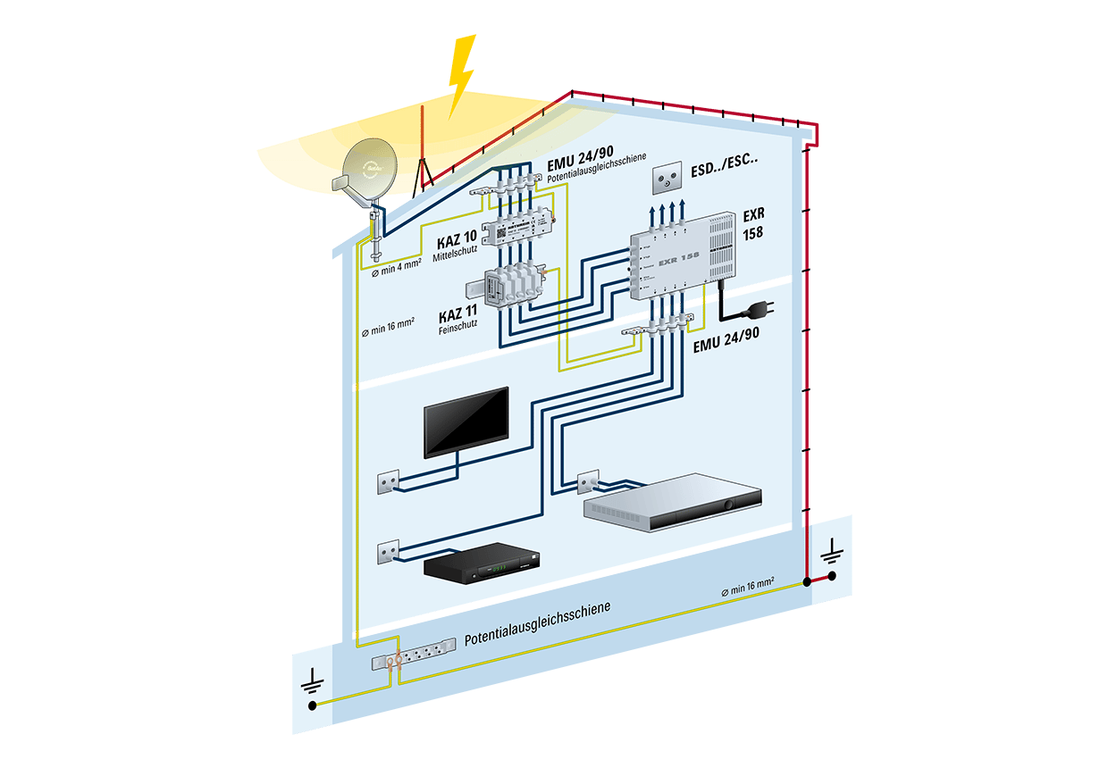 Kathrein KAZ 10, 5-fach Überspannungsschutz