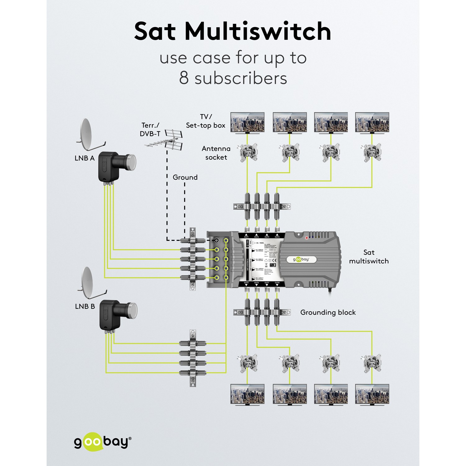 Goobay Sat Multischalter 9 Eingänge/8 Ausgänge
