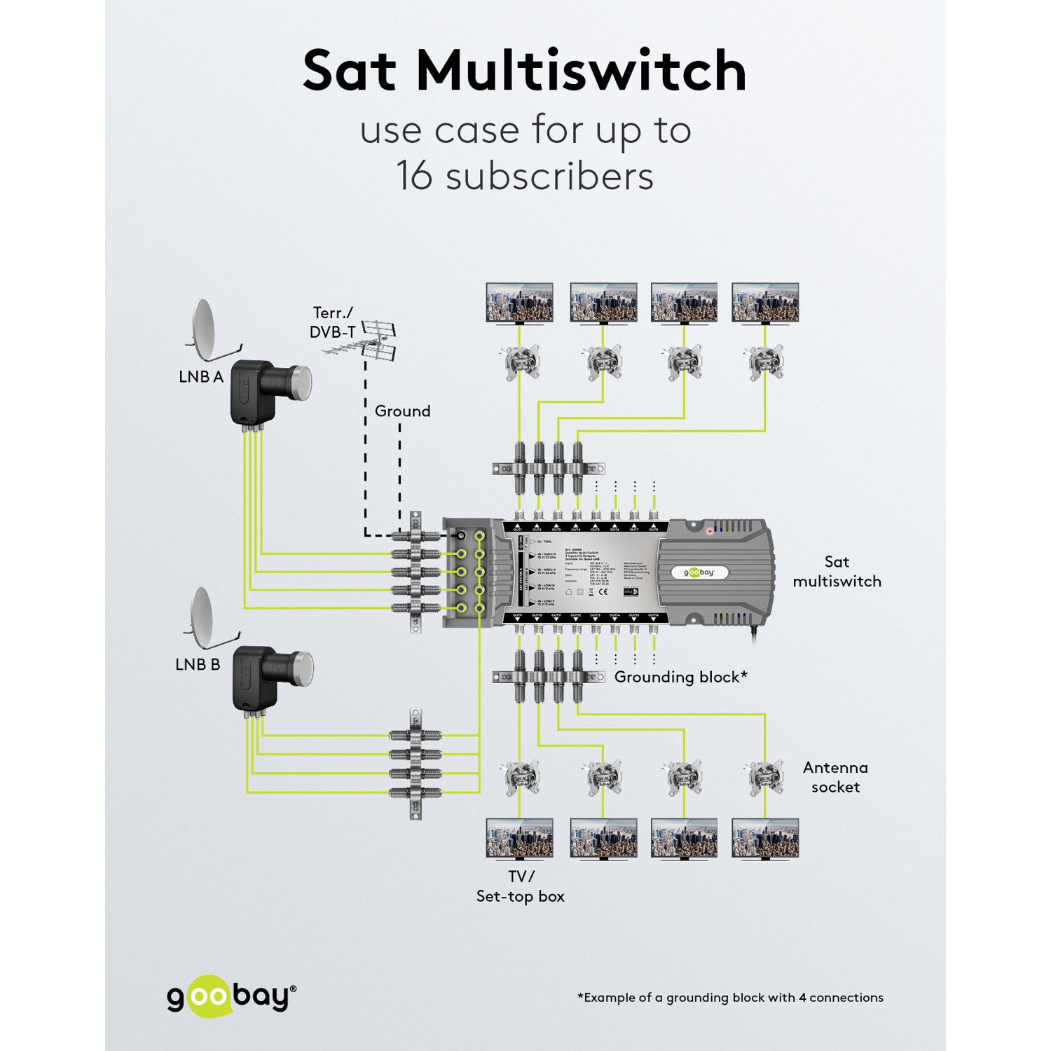 Goobay Sat Multischalter 9 Eingänge/16 Ausgänge