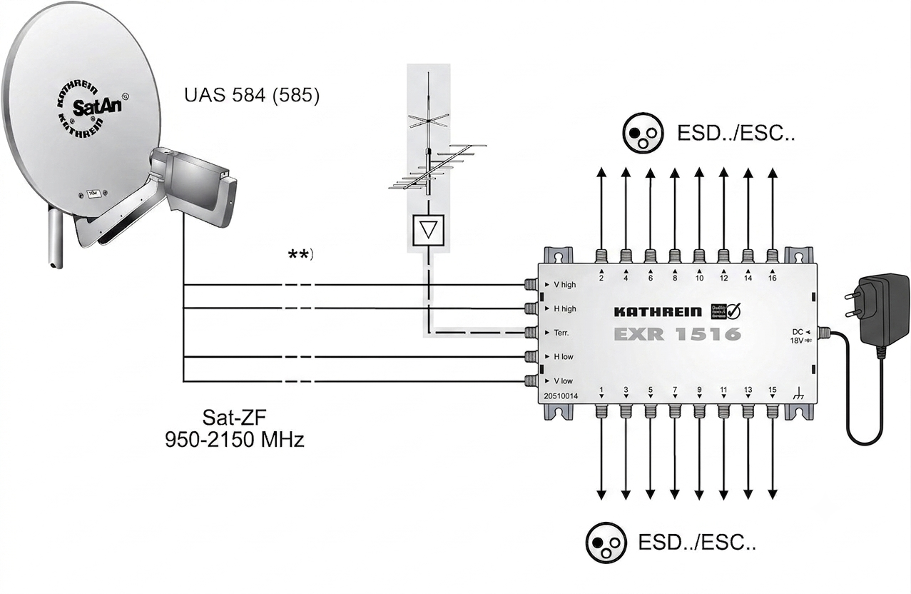 Kathrein EXR 1516 Multischalter