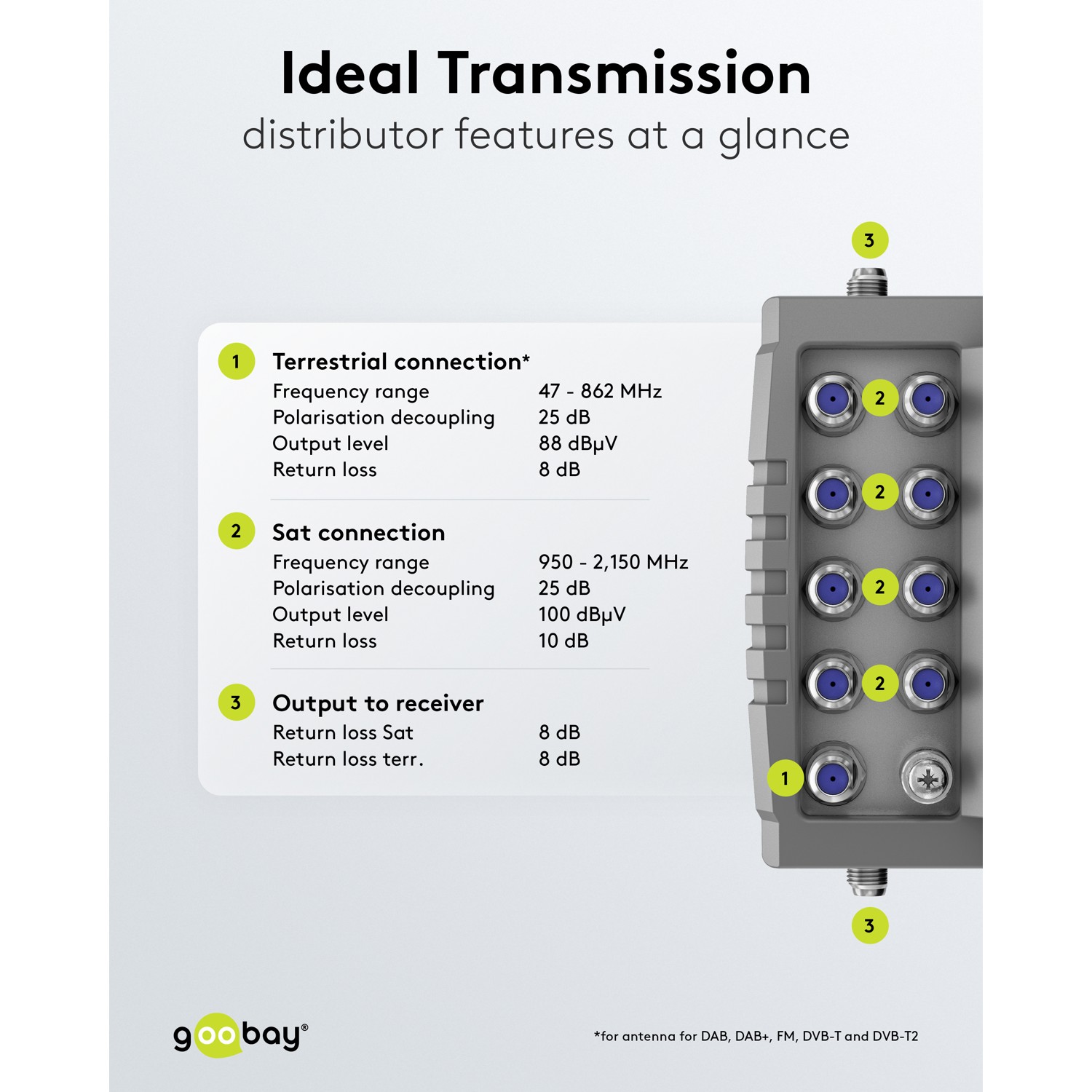 Goobay Sat Multischalter 9 Eingänge/8 Ausgänge