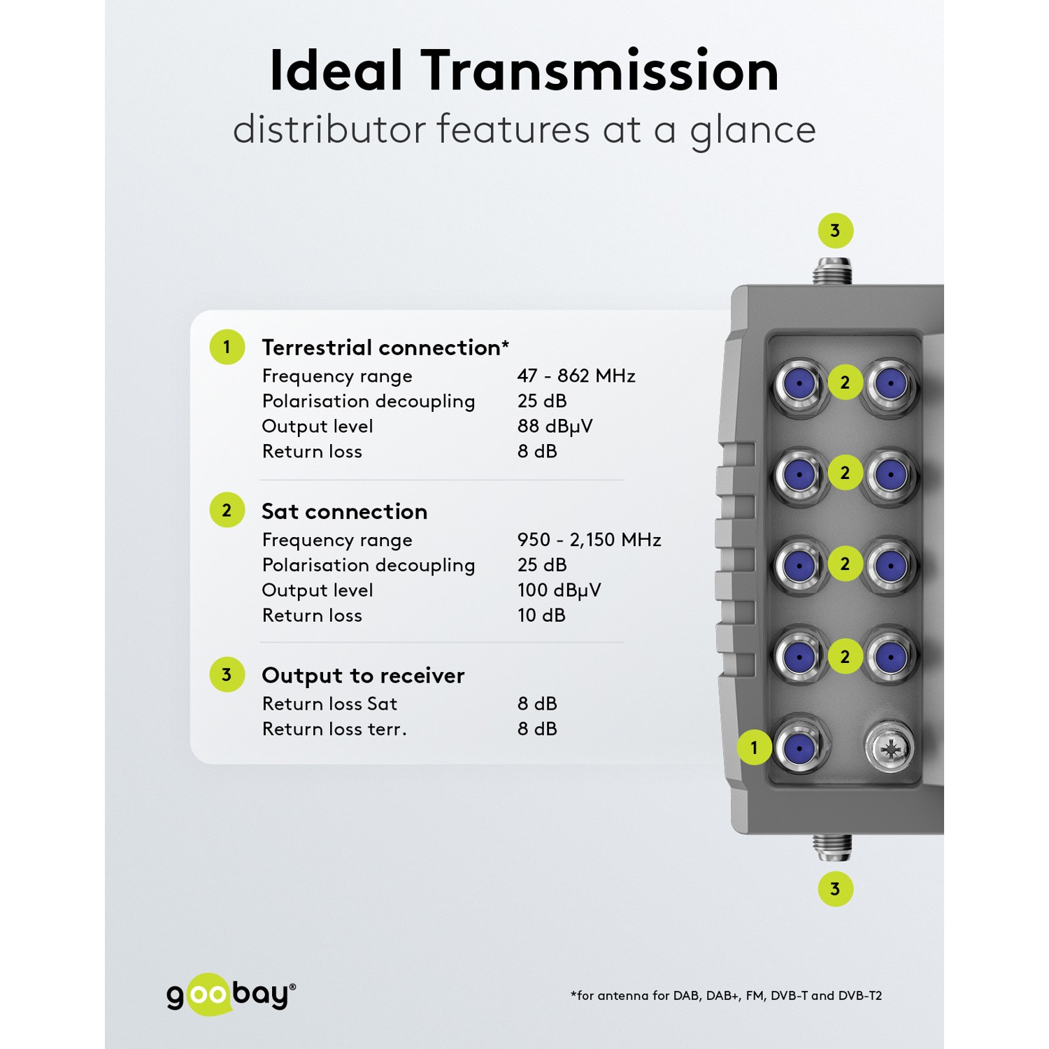 Goobay Sat Multischalter 9 Eingänge/16 Ausgänge